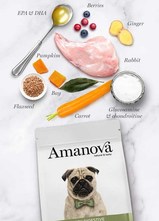Amanova Dog Puppy Digestive Divine Rabbit - królik 2kg