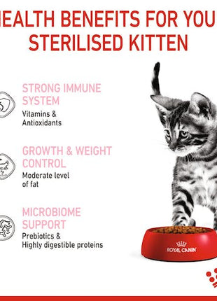 Royal Canin Kitten Sterilised karma sucha dla kociąt od 4 do 12 miesiąca życia, sterylizowanych 400g