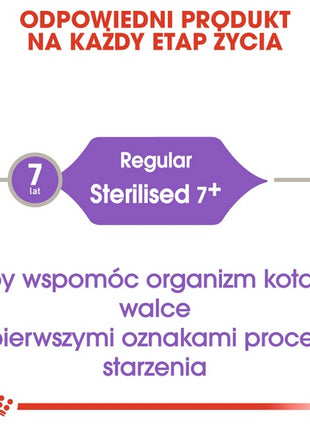 Royal Canin Sterilised 7+ karma sucha dla kotów dorosłych, od 7 do 12 roku życia, sterylizowanych 400g